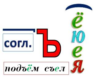Плакат по русскому языку